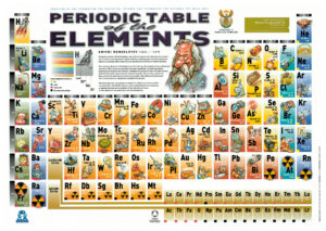 Poster: Periodic Table A3