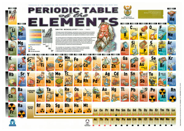 Periodic-Table-of-Elements